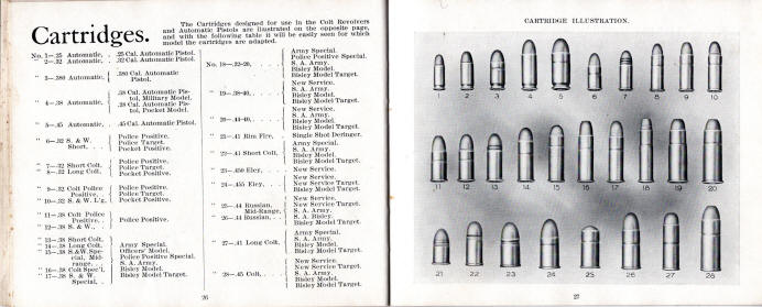 cartridge chart for each Colt gun